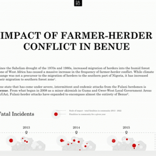 Impact of farmer herder conflict in Benue